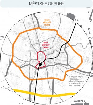 Budoucnost centra Brna